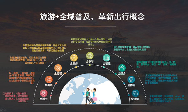 旅游+全域普及，革新出行概念