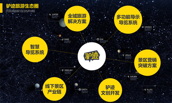 驴迹科技与白云山景区就“<a href='http://www.lvji.cn'>智慧景区</a>导览”达成合作