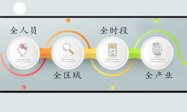全域旅游的概念及规划要点--专题解读一