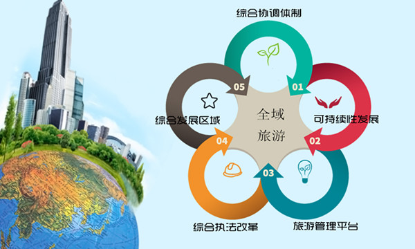 全域旅游的概念及规划要点--专题解读二